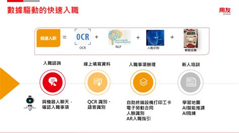 放對位置|放對位置、充分授權，B咖員工也能成為A咖